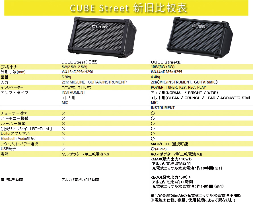 オーディオ機器 アンプ BOSS CUBE StreetII / BT-DUAL 【新旧比較】 – GuitarQuest イシバシ 